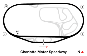 Charlotte Motor Speedway Oval - Practice Tracks custom racing track